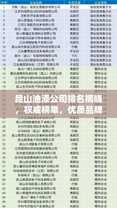 昆山油漆公司排名揭晓，权威榜单，优质品牌上榜！