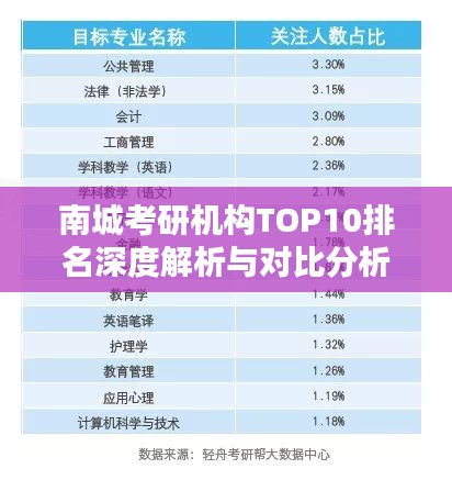 南城考研机构TOP10排名深度解析与对比分析