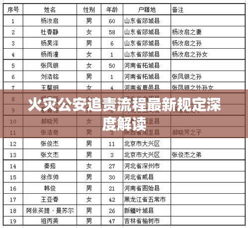 火灾公安追责流程最新规定深度解读