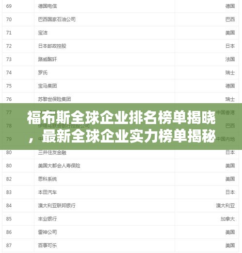 福布斯全球企业排名榜单揭晓，最新全球企业实力榜单揭秘