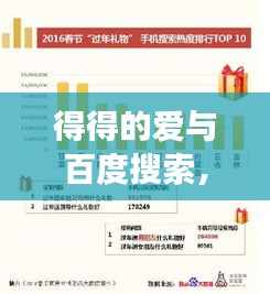 得得的爱与百度搜索，一场奇妙的缘分之旅
