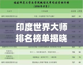 印度世界大师排名榜单揭晓！全球顶尖大师悉数登场