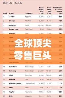 全球顶尖零售巨头揭秘，世界超市服务排名榜单重磅出炉！