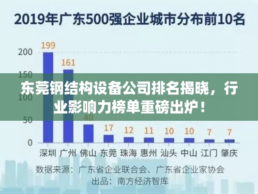 东莞钢结构设备公司排名揭晓，行业影响力榜单重磅出炉！