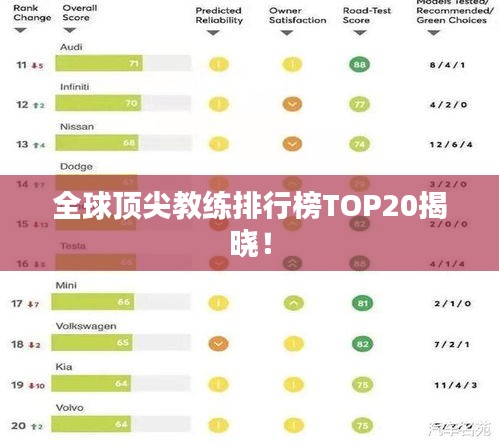 全球顶尖教练排行榜TOP20揭晓！