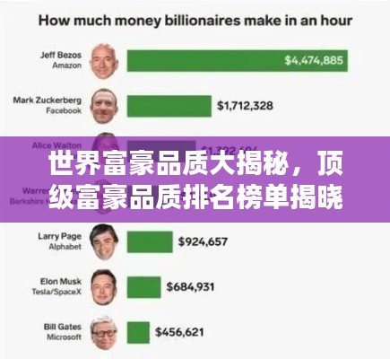 世界富豪品质大揭秘，顶级富豪品质排名榜单揭晓！