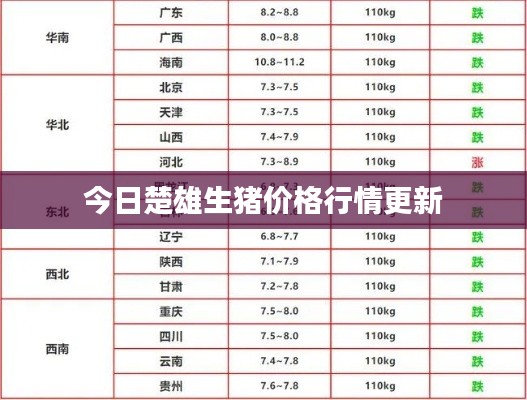 今日楚雄生猪价格行情更新