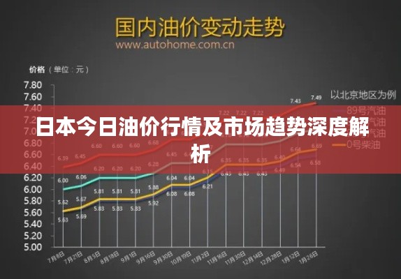日本今日油价行情及市场趋势深度解析