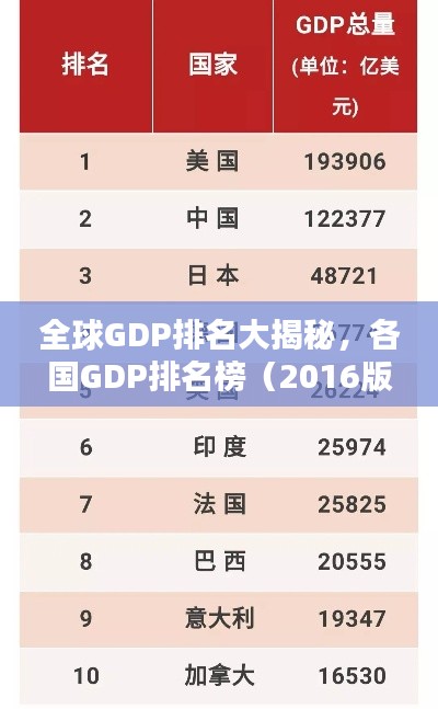 全球GDP排名大揭秘，各国GDP排名榜（2016版）