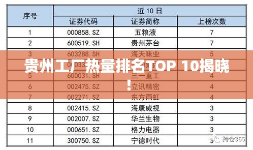 贵州工厂热量排名TOP 10揭晓！