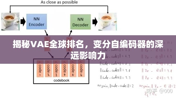 揭秘VAE全球排名，变分自编码器的深远影响力