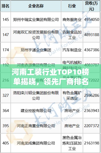 河南工装行业TOP10榜单揭晓，领先厂商排名及实力对比