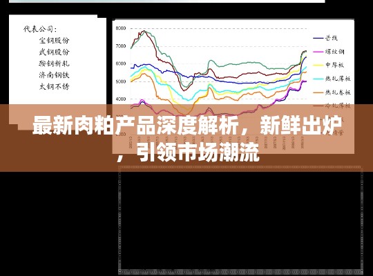 最新肉粕产品深度解析，新鲜出炉，引领市场潮流