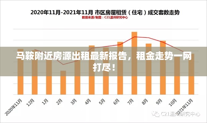 马鞍附近房源出租最新报告，租金走势一网打尽！