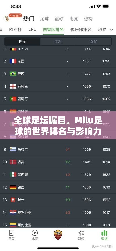 全球足坛瞩目，Milu足球的世界排名与影响力解析