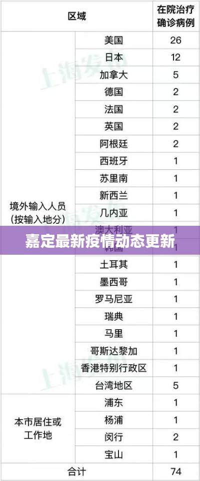 嘉定最新疫情动态更新