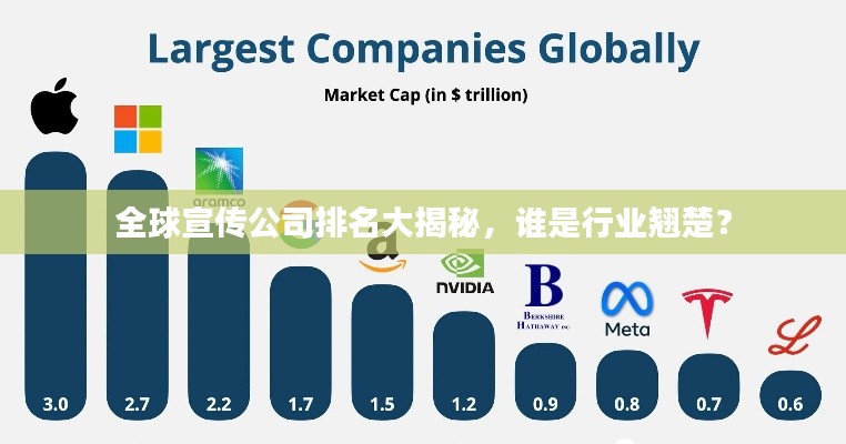 全球宣传公司排名大揭秘，谁是行业翘楚？