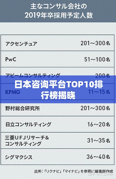 日本咨询平台TOP10排行榜揭晓