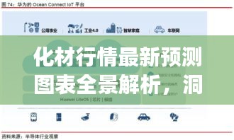 化材行情最新预测图表全景解析，洞悉行业趋势与发展前景