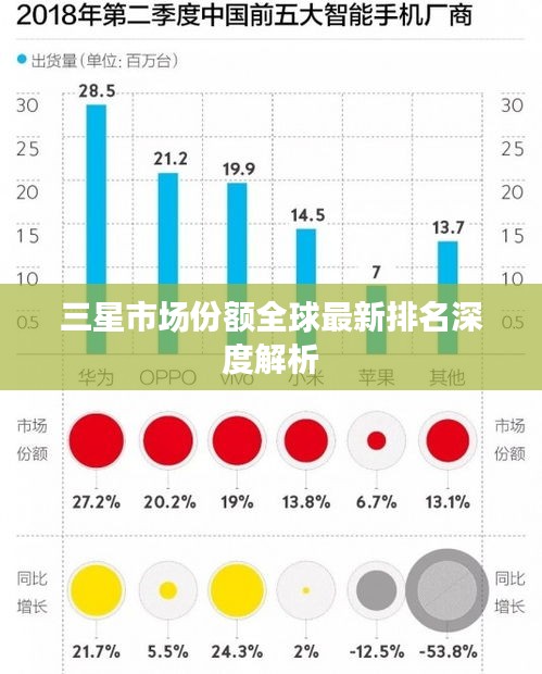 三星市场份额全球最新排名深度解析