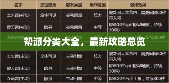 帮派分类大全，最新攻略总览