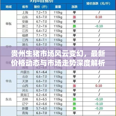 贵州生猪市场风云变幻，最新价格动态与市场走势深度解析