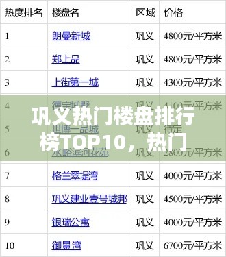 巩义热门楼盘排行榜TOP10，热门房源一网打尽！