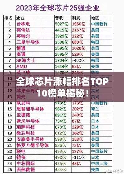 全球芯片涨幅排名TOP10榜单揭秘！
