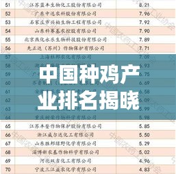 中国种鸡产业排名揭晓，引领行业的种鸡公司力量榜单！