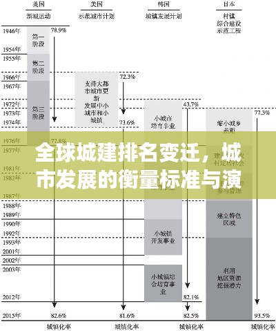 全球城建排名变迁，城市发展的衡量标准与演变趋势