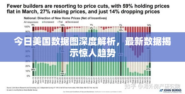 今日美国数据图深度解析，最新数据揭示惊人趋势