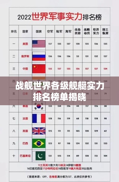 战舰世界各级舰艇实力排名榜单揭晓