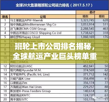 班轮上市公司排名揭秘，全球航运产业巨头榜单重磅出炉！