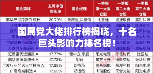 国民党大佬排行榜揭晓，十名巨头影响力排名榜！