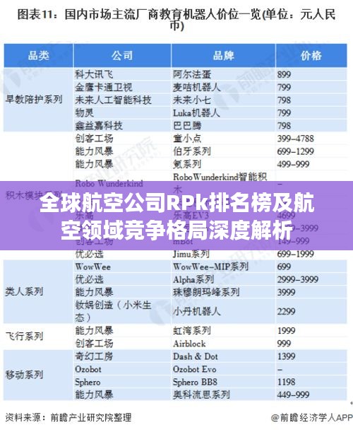 全球航空公司RPk排名榜及航空领域竞争格局深度解析