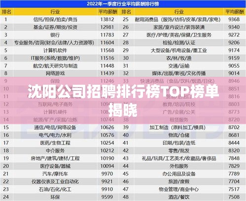 沈阳公司招聘排行榜TOP榜单揭晓