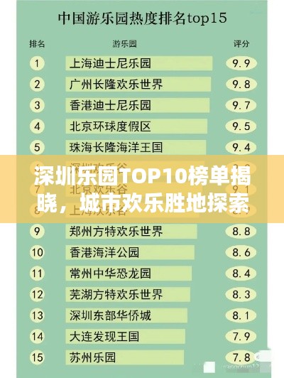 深圳乐园TOP10榜单揭晓，城市欢乐胜地探索