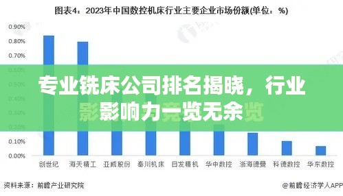 专业铣床公司排名揭晓，行业影响力一览无余