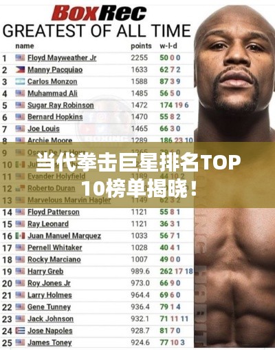 当代拳击巨星排名TOP10榜单揭晓！