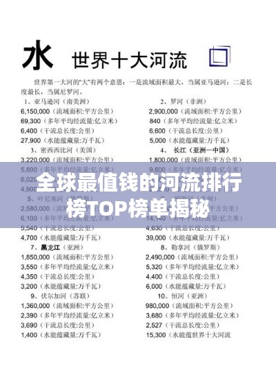 全球最值钱的河流排行榜TOP榜单揭秘