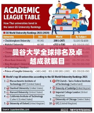 曼谷大学全球排名及卓越成就瞩目