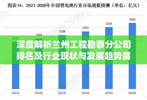 深度解析兰州工程勘察分公司排名及行业现状与发展趋势展望