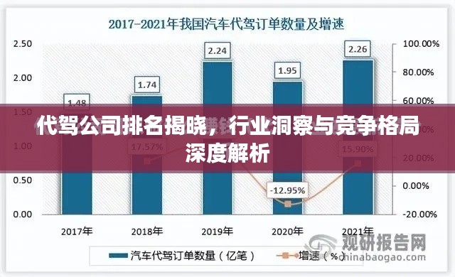 代驾公司排名揭晓，行业洞察与竞争格局深度解析