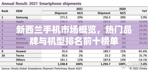 新西兰手机市场概览，热门品牌与机型排名前十榜单