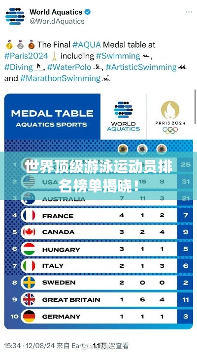 世界顶级游泳运动员排名榜单揭晓！