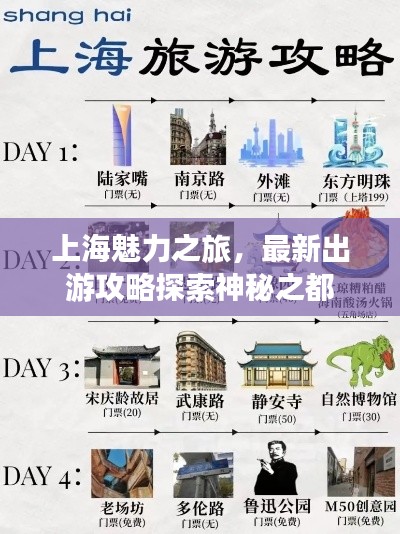 上海魅力之旅，最新出游攻略探索神秘之都
