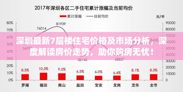 深圳最新7层楼住宅价格及市场分析，深度解读房价走势，助你购房无忧！