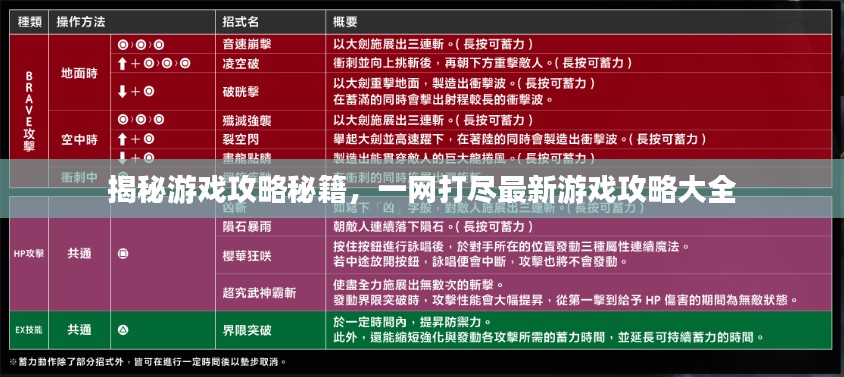 揭秘游戏攻略秘籍，一网打尽最新游戏攻略大全