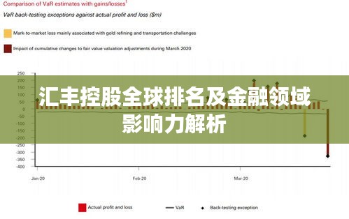 汇丰控股全球排名及金融领域影响力解析