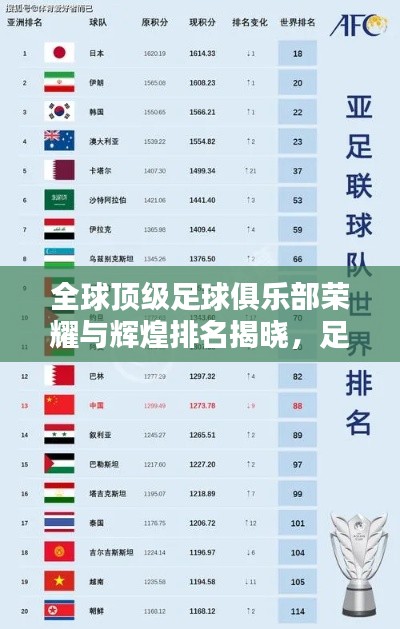 全球顶级足球俱乐部荣耀与辉煌排名揭晓，足球世界FC榜单揭晓！